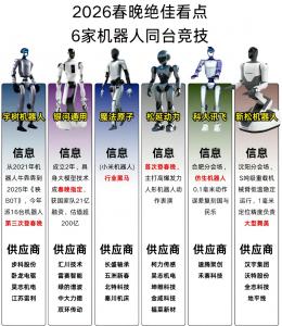 2026 服务机器人整机采购指南:价格表、ROI 测算、RaaS 租赁与避坑全攻略,--第2张 2026 服务机器人整机采购指南:价格表、ROI 测算、RaaS 租赁与避坑全攻略,--第2张