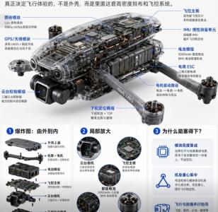 2026无人机配件选购指南:六大类配件、技术看点与采购维护清单(8月最新),--第2张 2026无人机配件选购指南:六大类配件、技术看点与采购维护清单(8月最新),--第2张